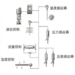 控制系統(tǒng)